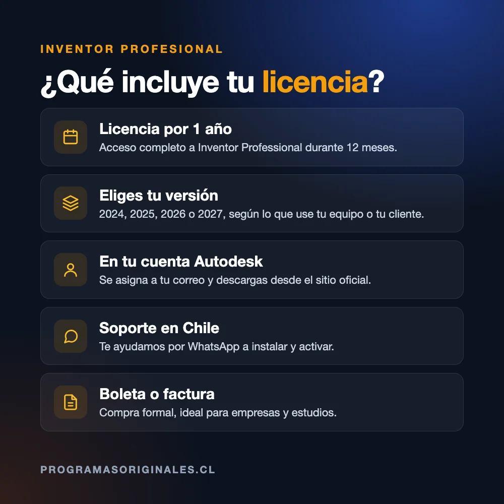 Qué incluye la licencia de Inventor Profesional