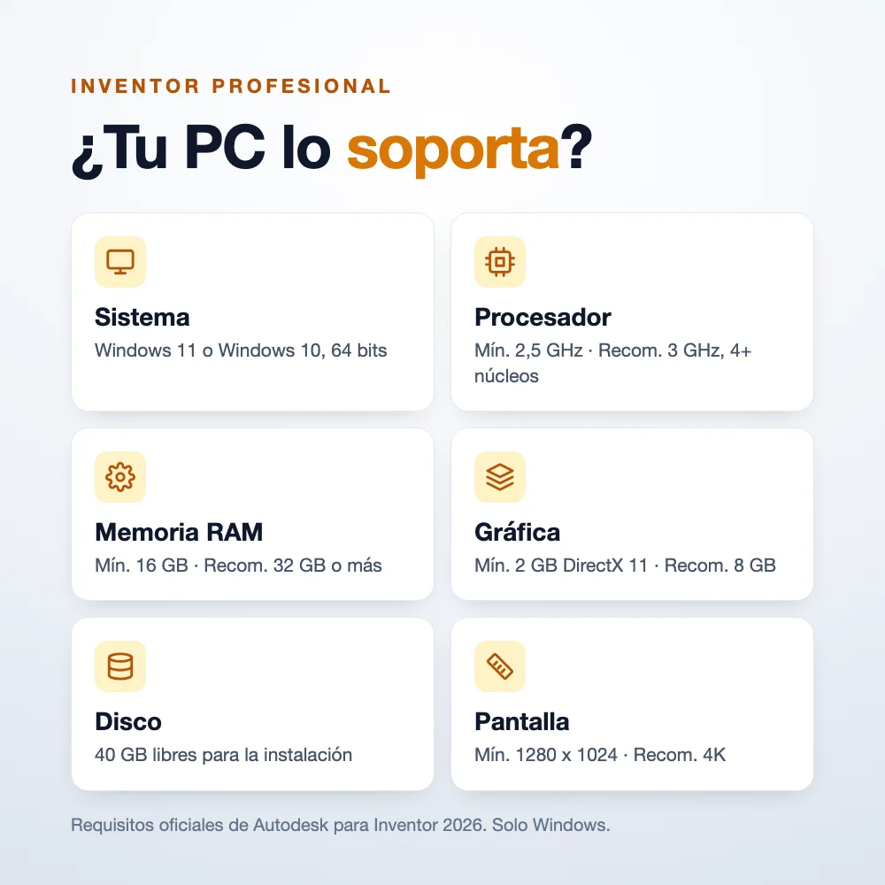 Requisitos de sistema de Inventor Profesional